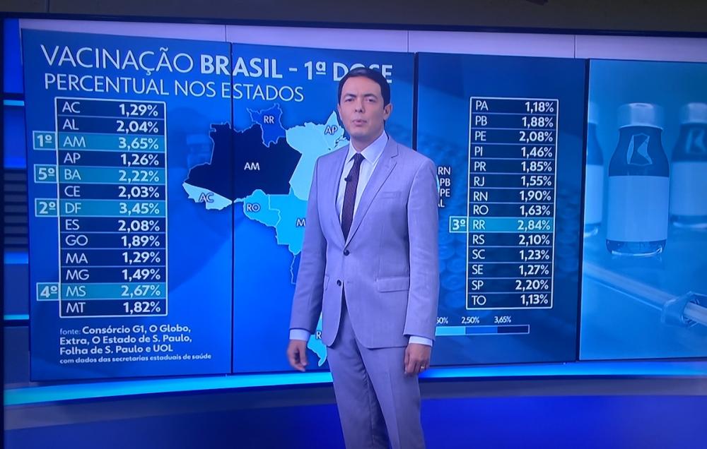 Manaus bate novo recorde e o AM vira líder do país em vacinação